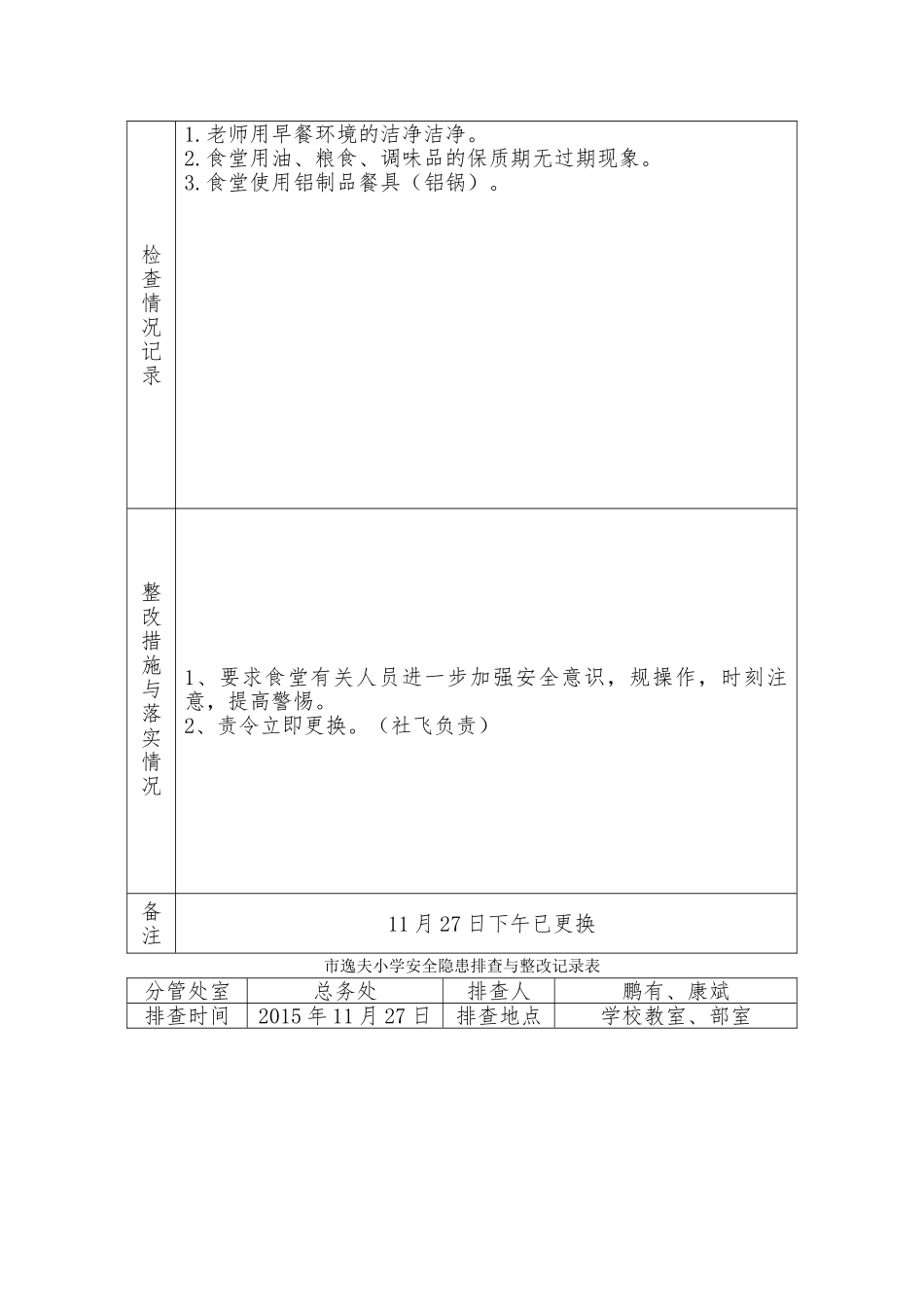 安全隐患排查与整改记录表_第2页