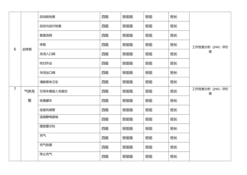 安全风险分级管控清单_第3页