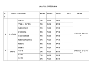 安全风险分级管控清单