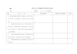 安全风险各专业检查表