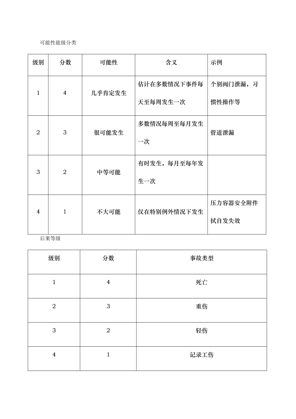 安全风险分级管控制度44304_第2页