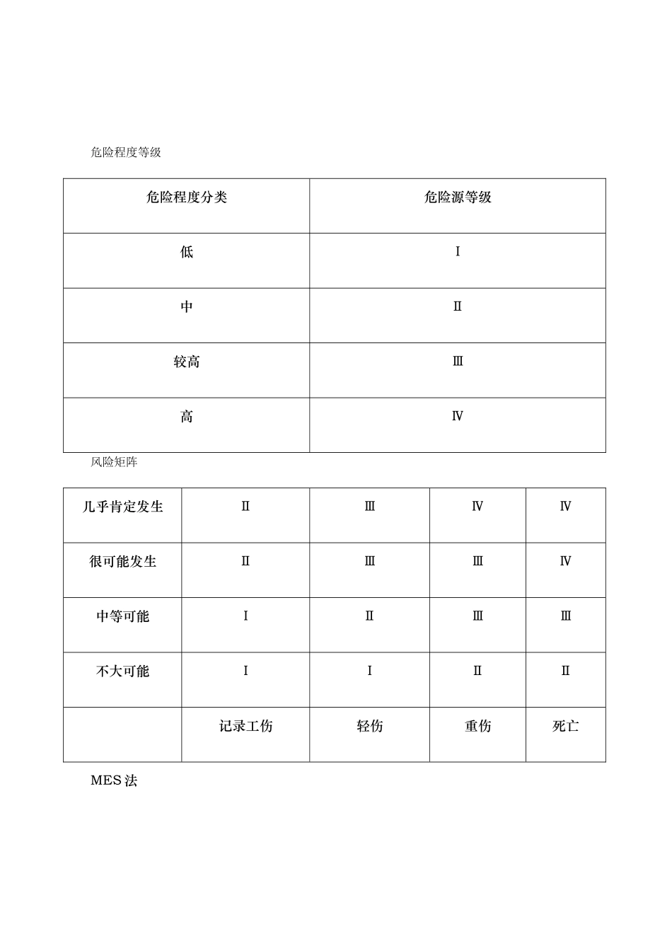 安全风险分级管控制度44304_第3页