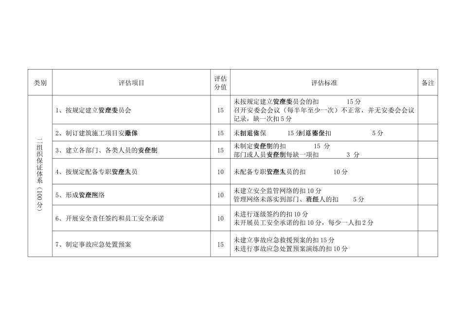 安全风险评估制度_第2页