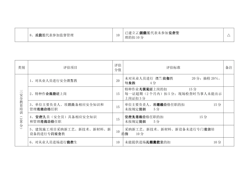 安全风险评估制度_第3页
