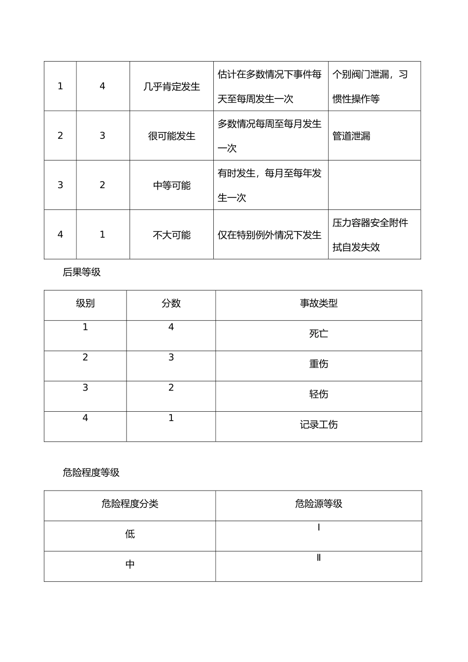 安全风险分级管控制度全_第2页