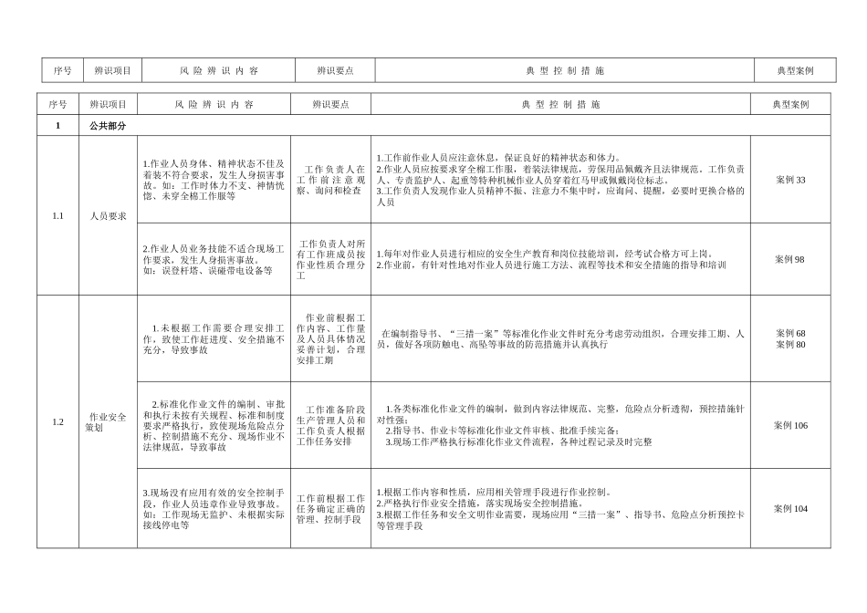 安全风险辨识防范手册_第1页