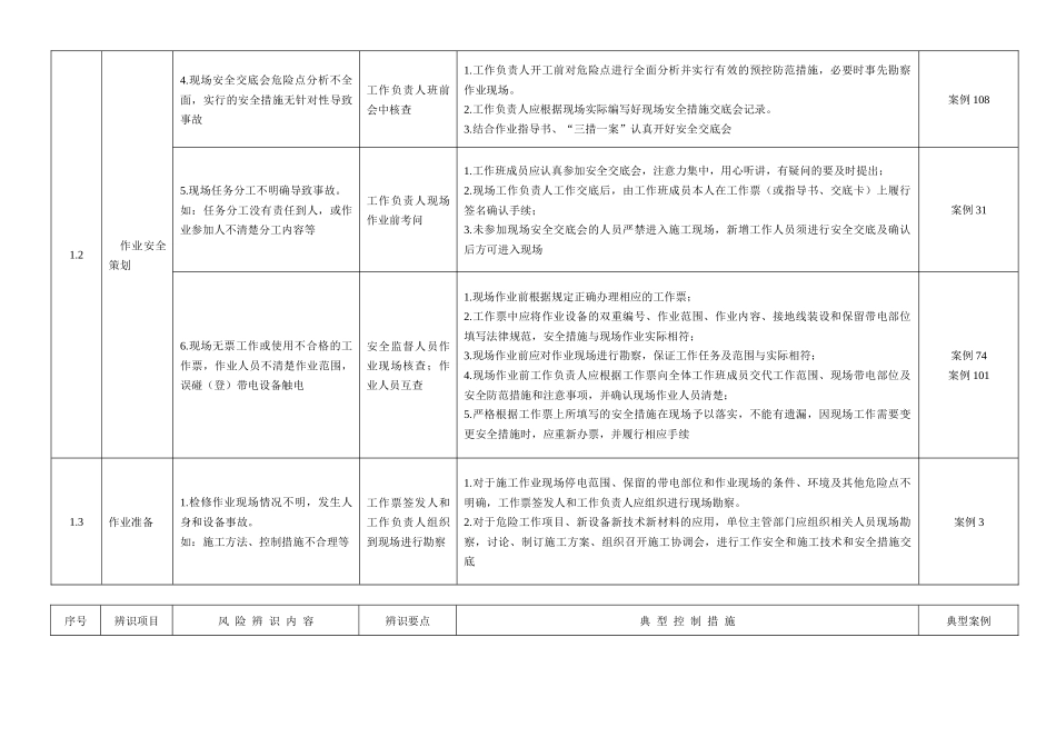 安全风险辨识防范手册_第2页