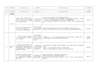 安全风险辨识防范手册