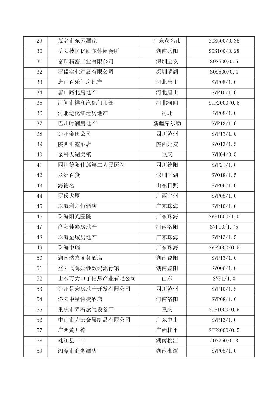 安川电梯部分项目业绩表_第2页