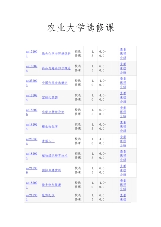 安徽农业大学选修课程
