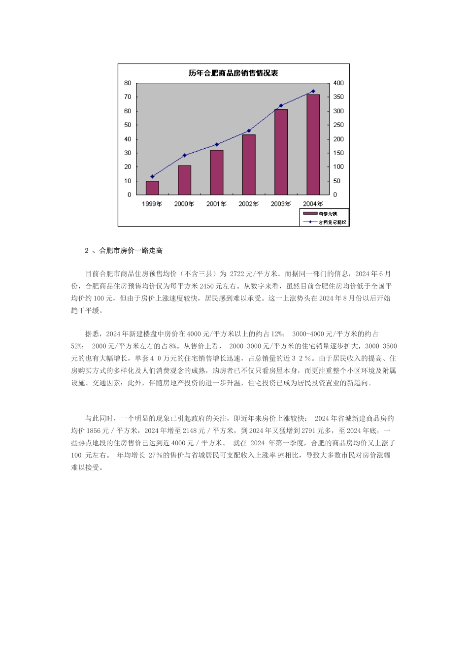 安徽合肥市房地产分析报告_第3页