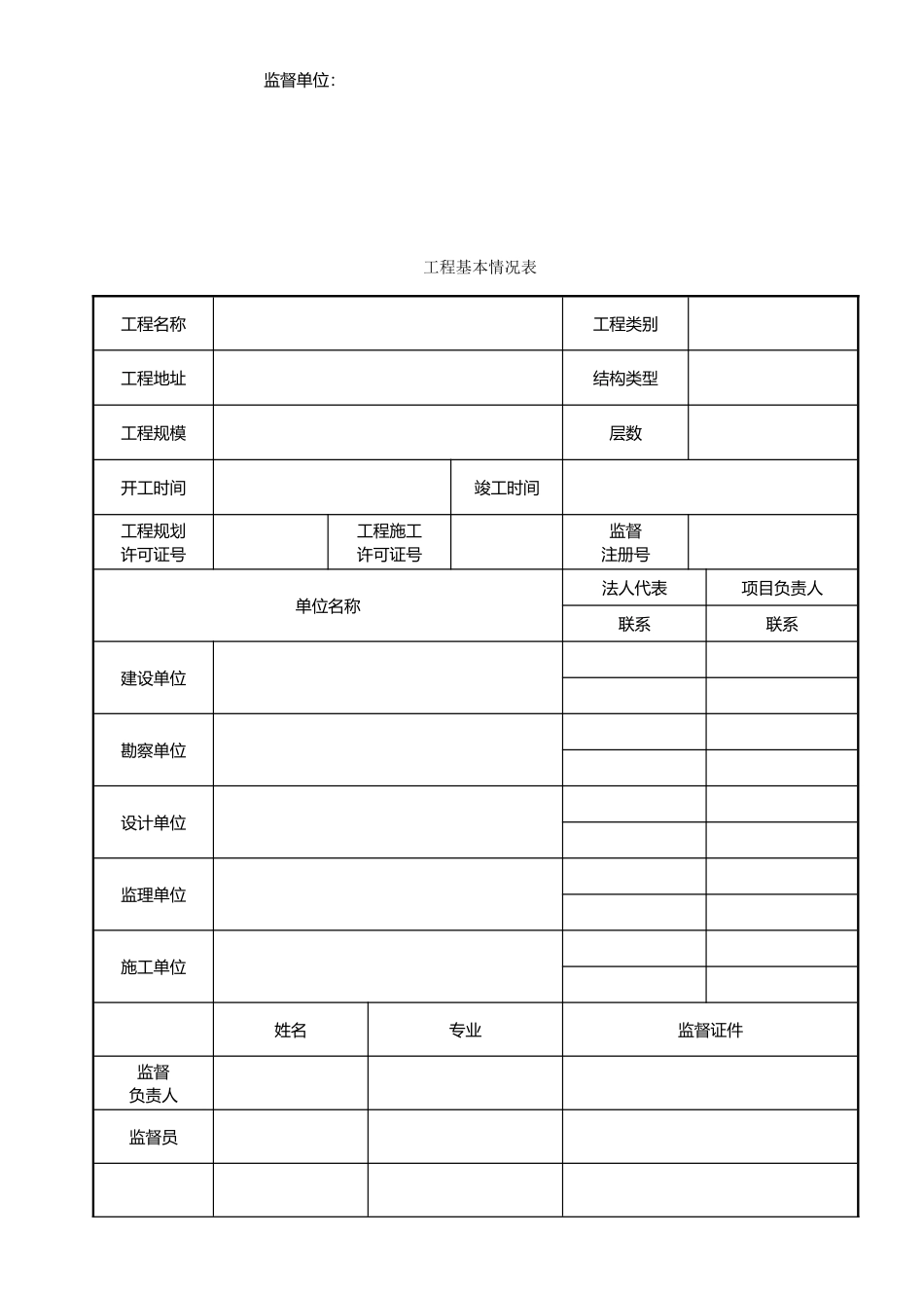 安徽房屋建筑工程和市政基础设施工程质量监督报告_第2页