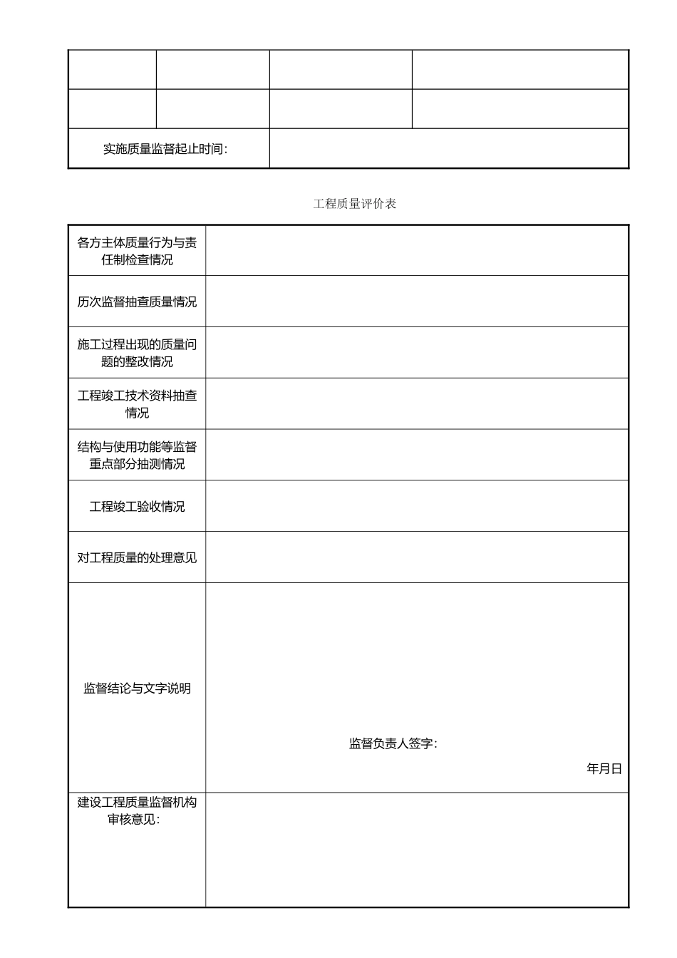 安徽房屋建筑工程和市政基础设施工程质量监督报告_第3页