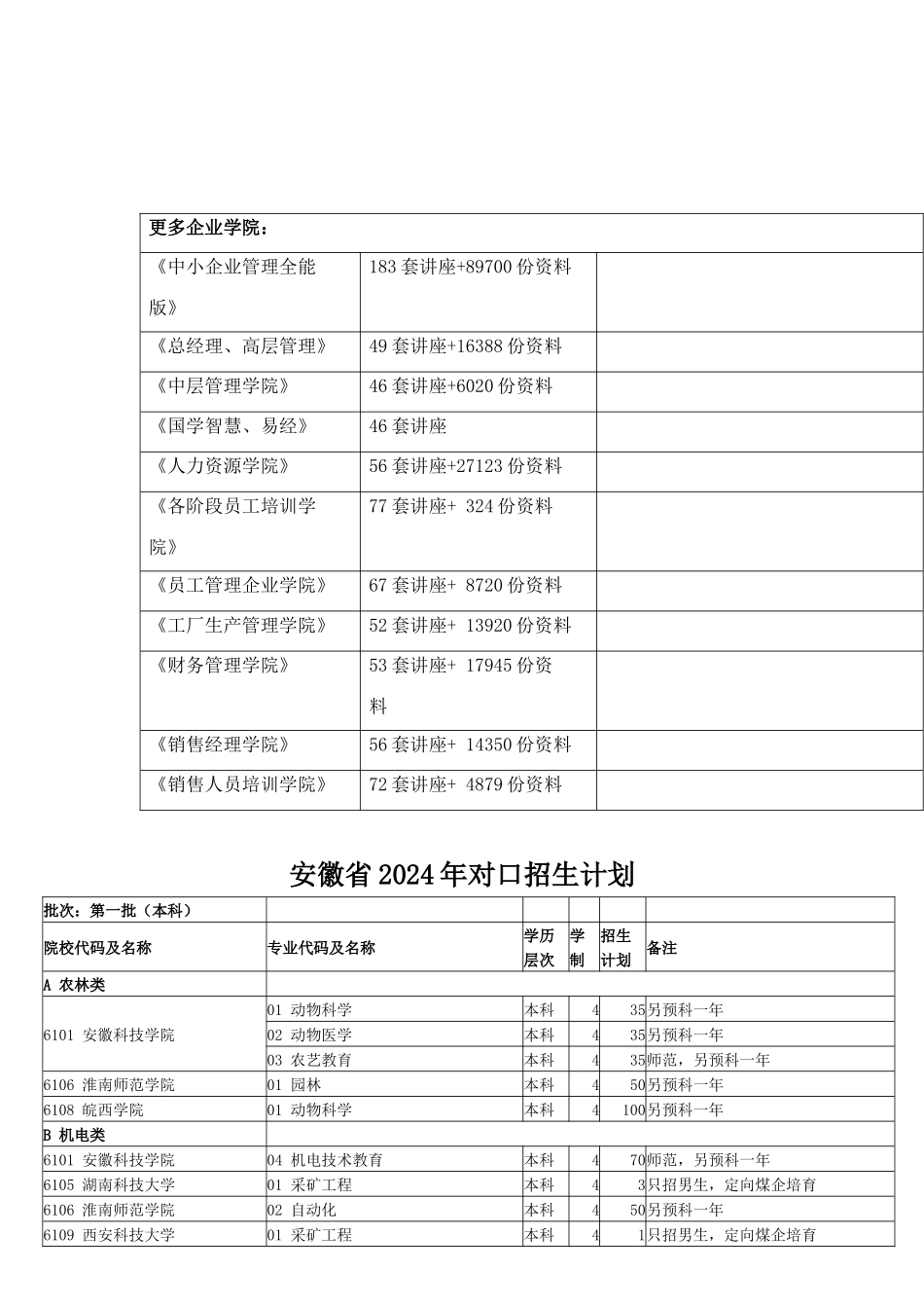 安徽省年度对口招生计划_第2页