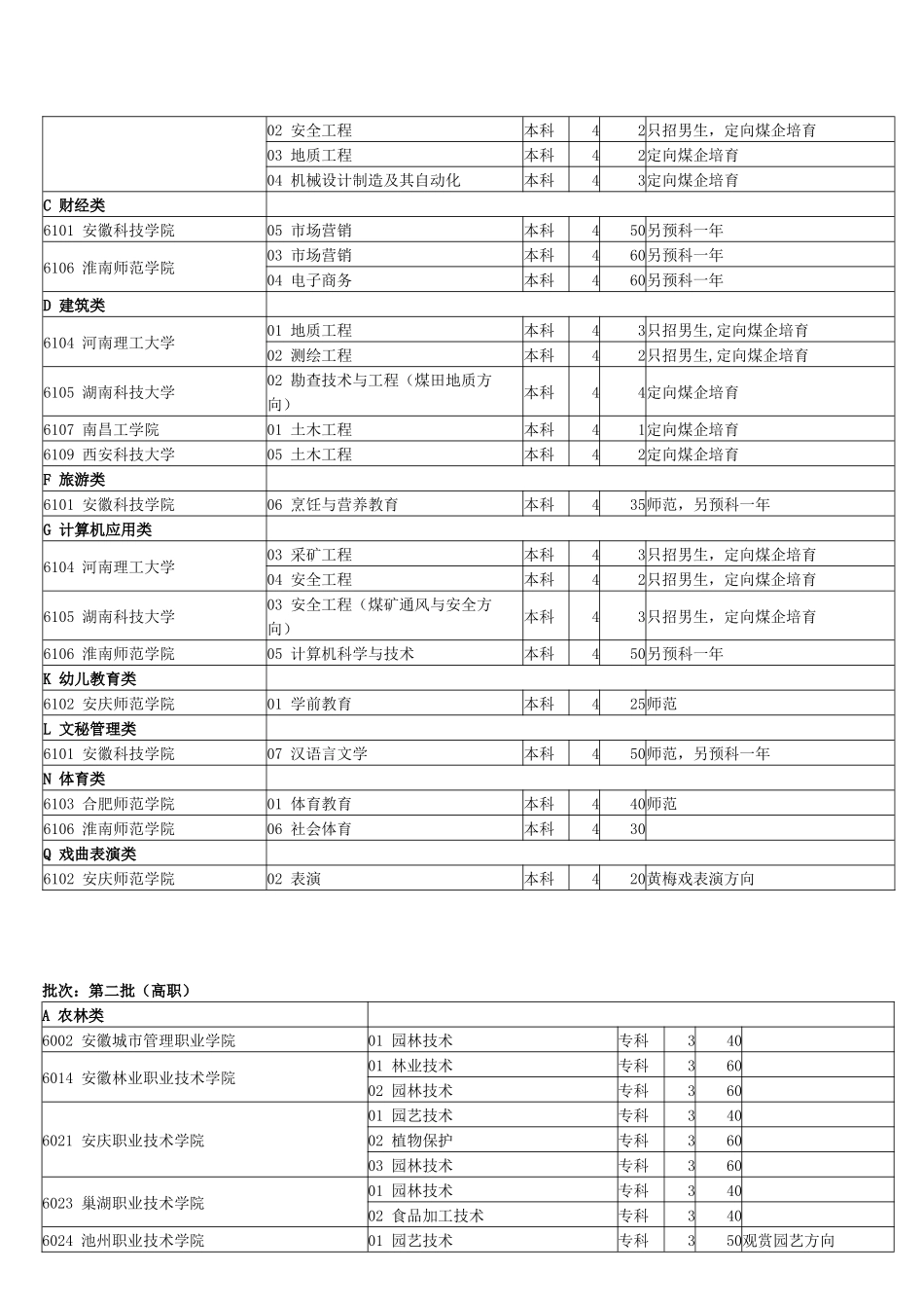 安徽省年度对口招生计划_第3页