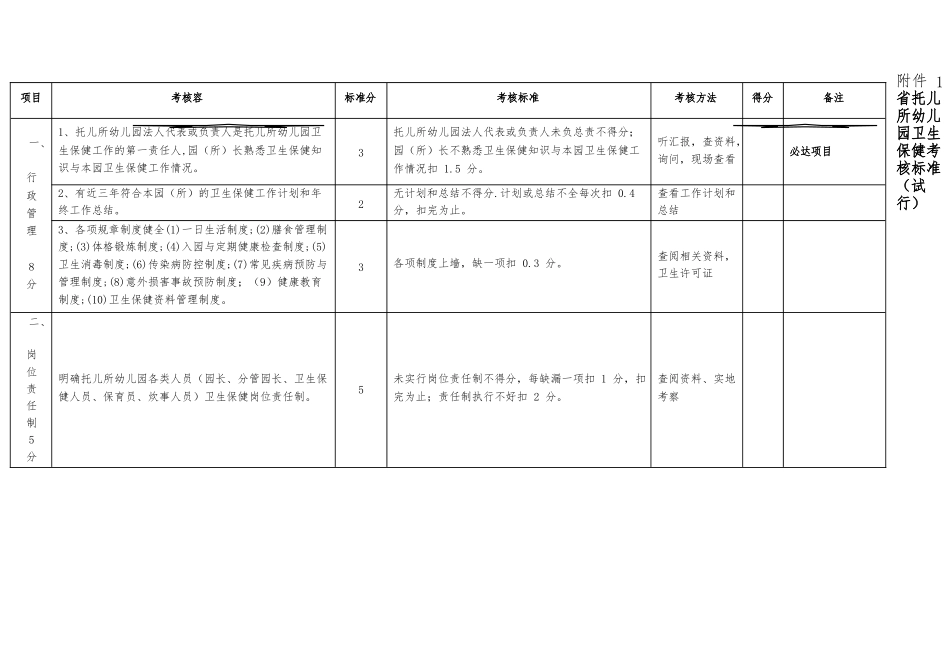 安徽省托幼机构卫生保健考核评价表_第1页