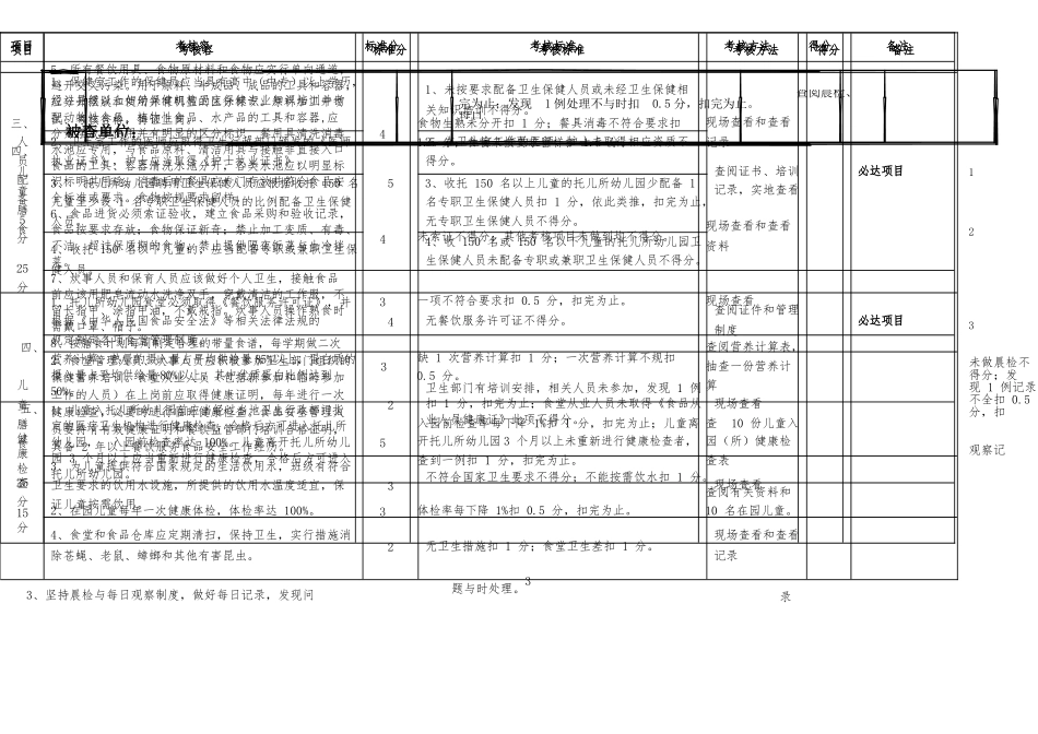 安徽省托幼机构卫生保健考核评价表_第2页