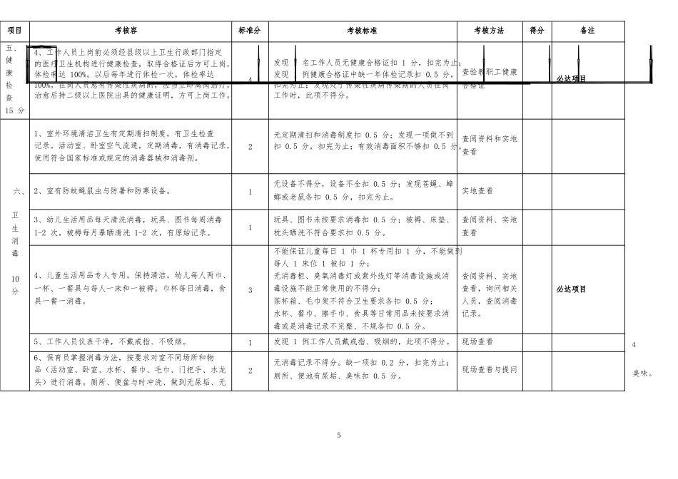 安徽省托幼机构卫生保健考核评价表_第3页
