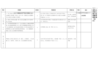 安徽省托幼机构卫生保健考核评价表