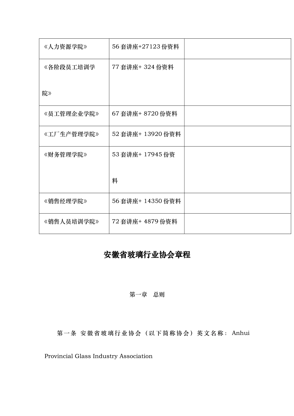 安徽省玻璃行业协会管理章程_第2页