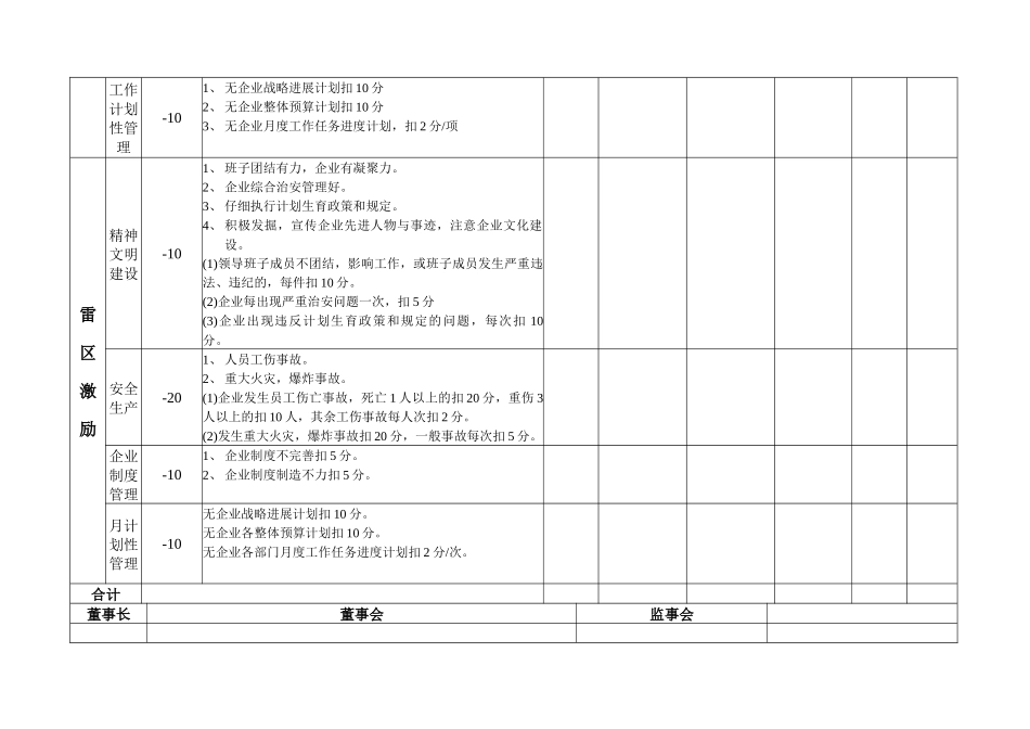 安盛—湖南亚华宾佳乐乳业公高管层考核表_第3页