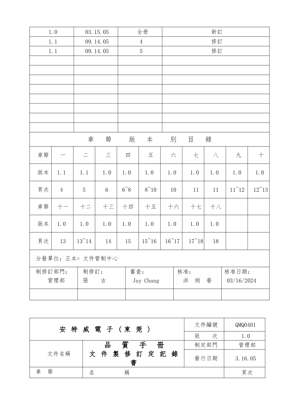 安特威电子品质保证手册范本_第2页