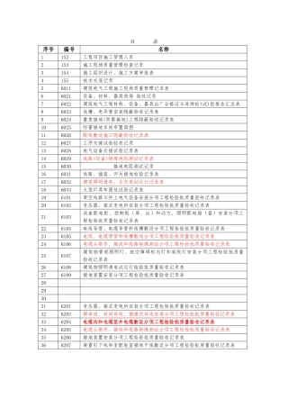 安装工程资料表格