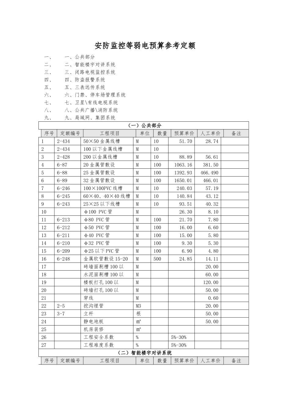 安防监控等弱电工程预算参考定额_第1页