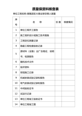 宏达煤矿猴车安装