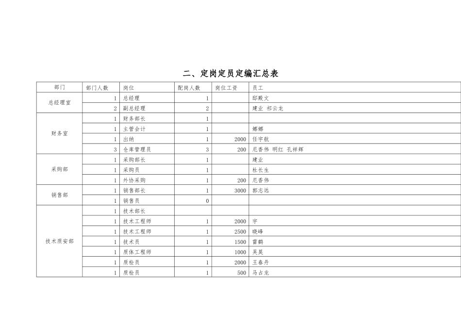 定岗定员定编方案_第2页
