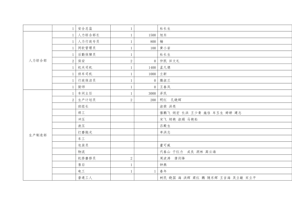 定岗定员定编方案_第3页