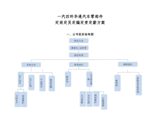 定岗定员定编方案