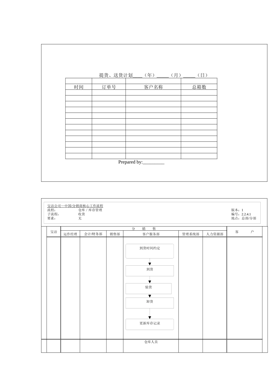 宝洁公司-中国分销商仓库库存管理流程_第1页