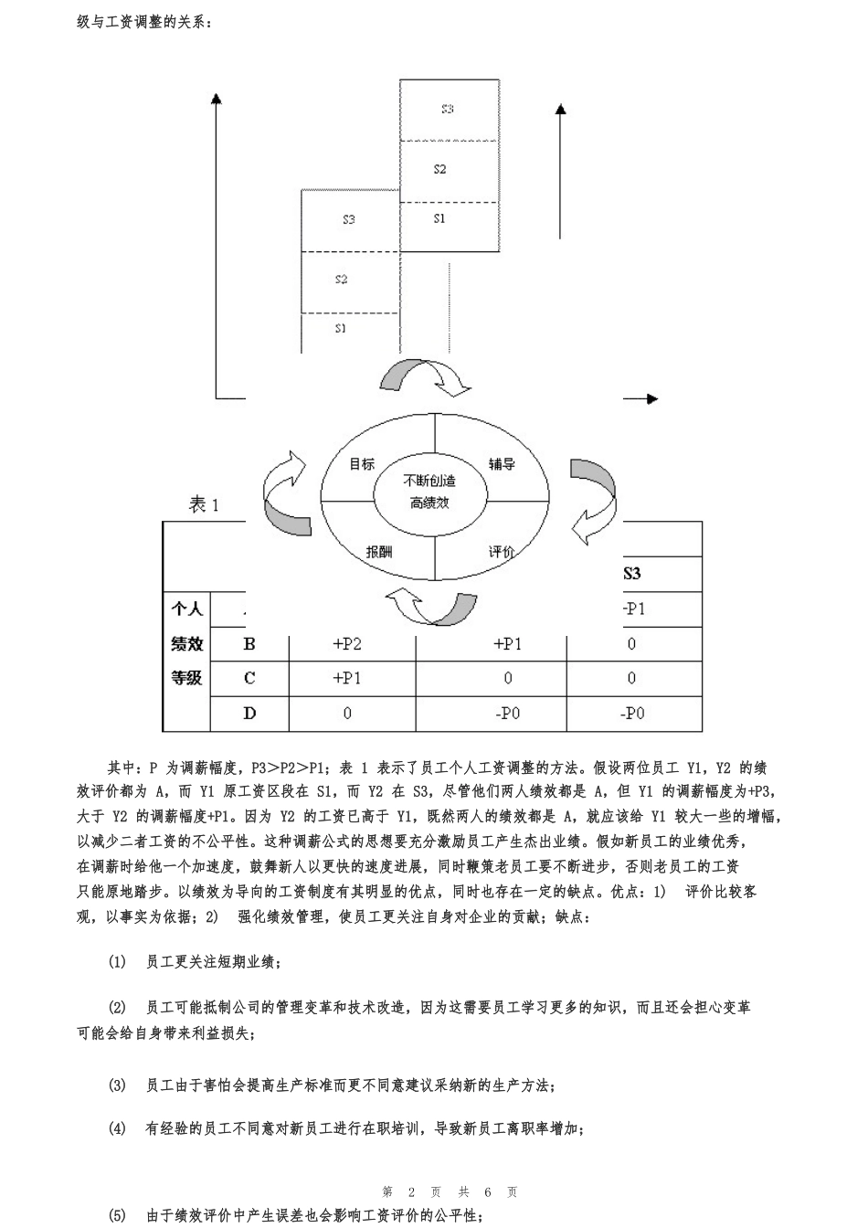 宝怡以绩效为导向的工资制度设计说明_第2页