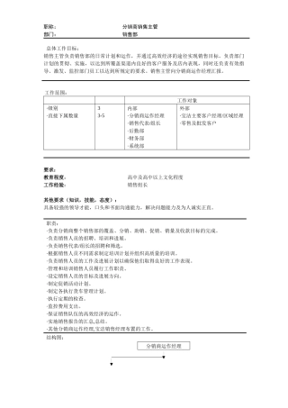 宝洁营销体系岗位说明书（7份）