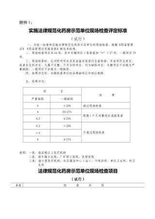 实施规范化药房示范单位现场检查评定标准-兰州市食品药品监