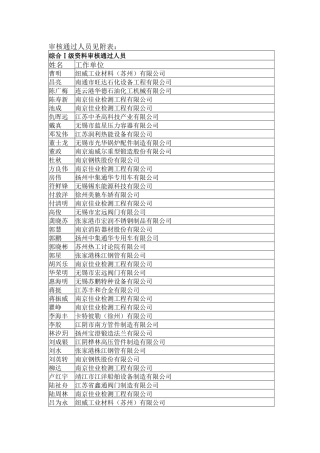 审核通过人员见附表：doc-中国特种设备检验网