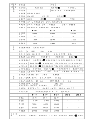 宠物商店创业项目计划书