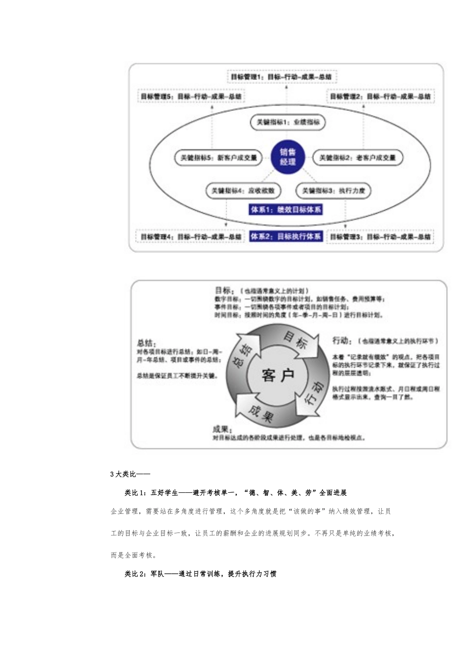 客户关系管理知识_第2页