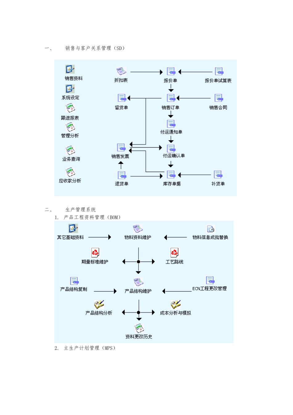 客户关系管理系统与库存管理系统方案_第2页