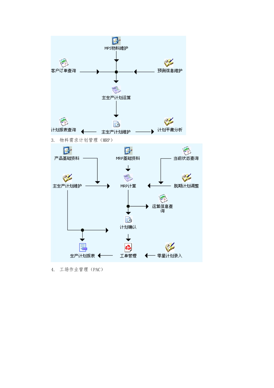 客户关系管理系统与库存管理系统方案_第3页
