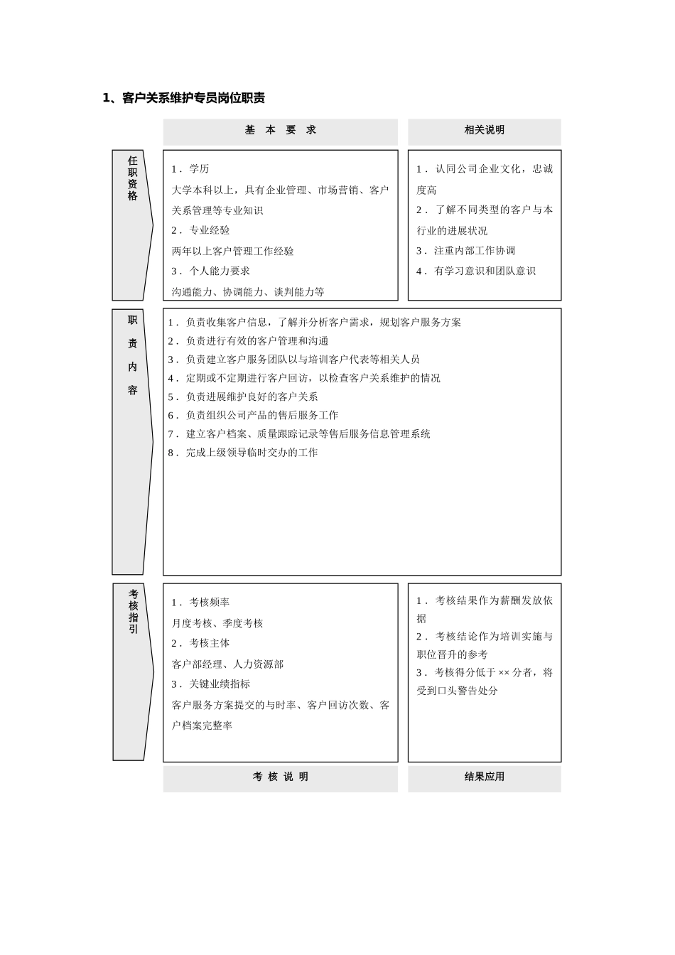 客户服务部工作手册范本_第2页