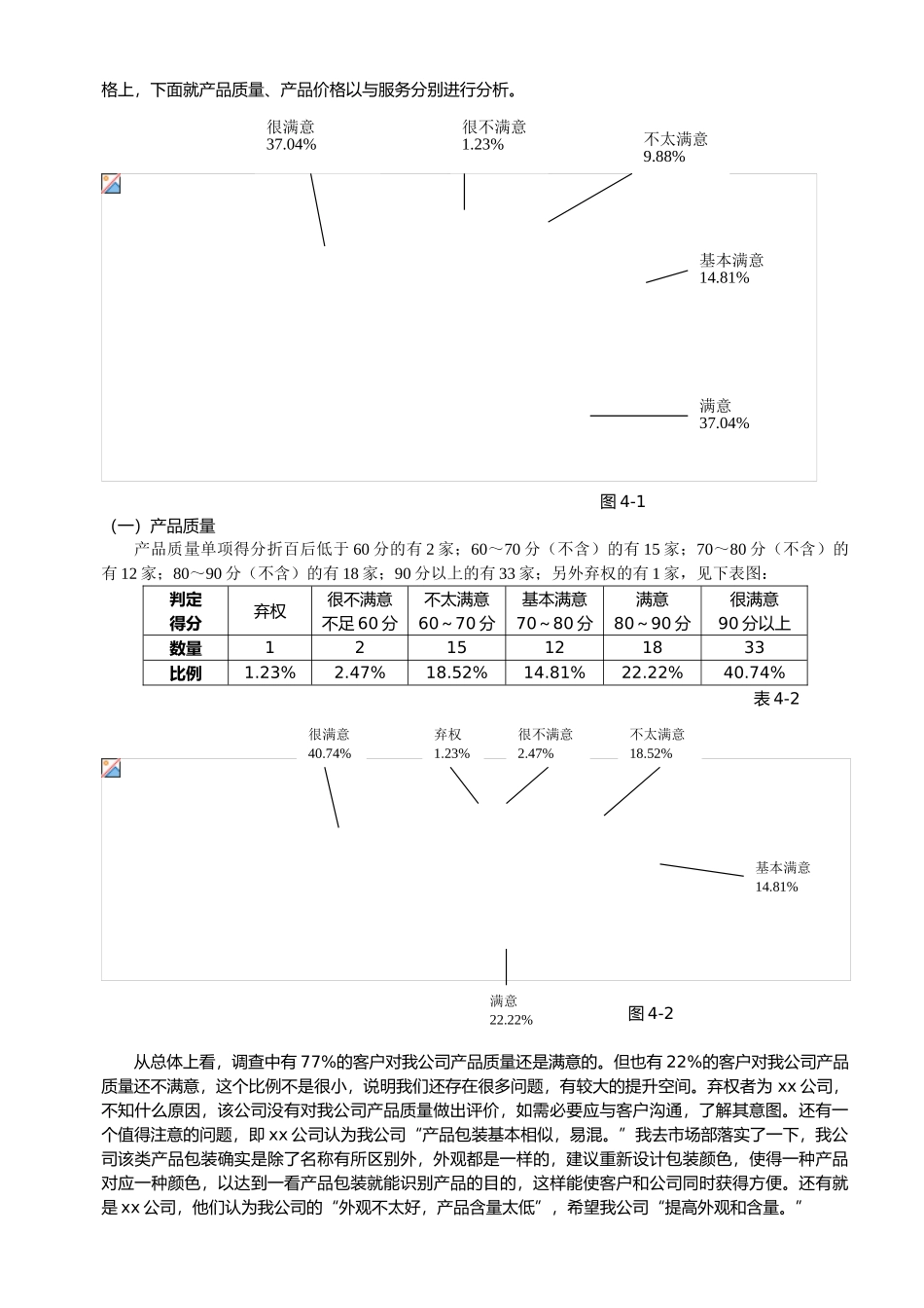 客户满意度调查报告_第2页