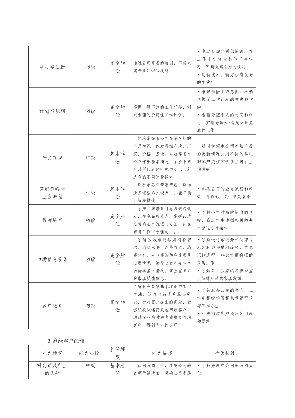 客户经理工作手册范本_第3页