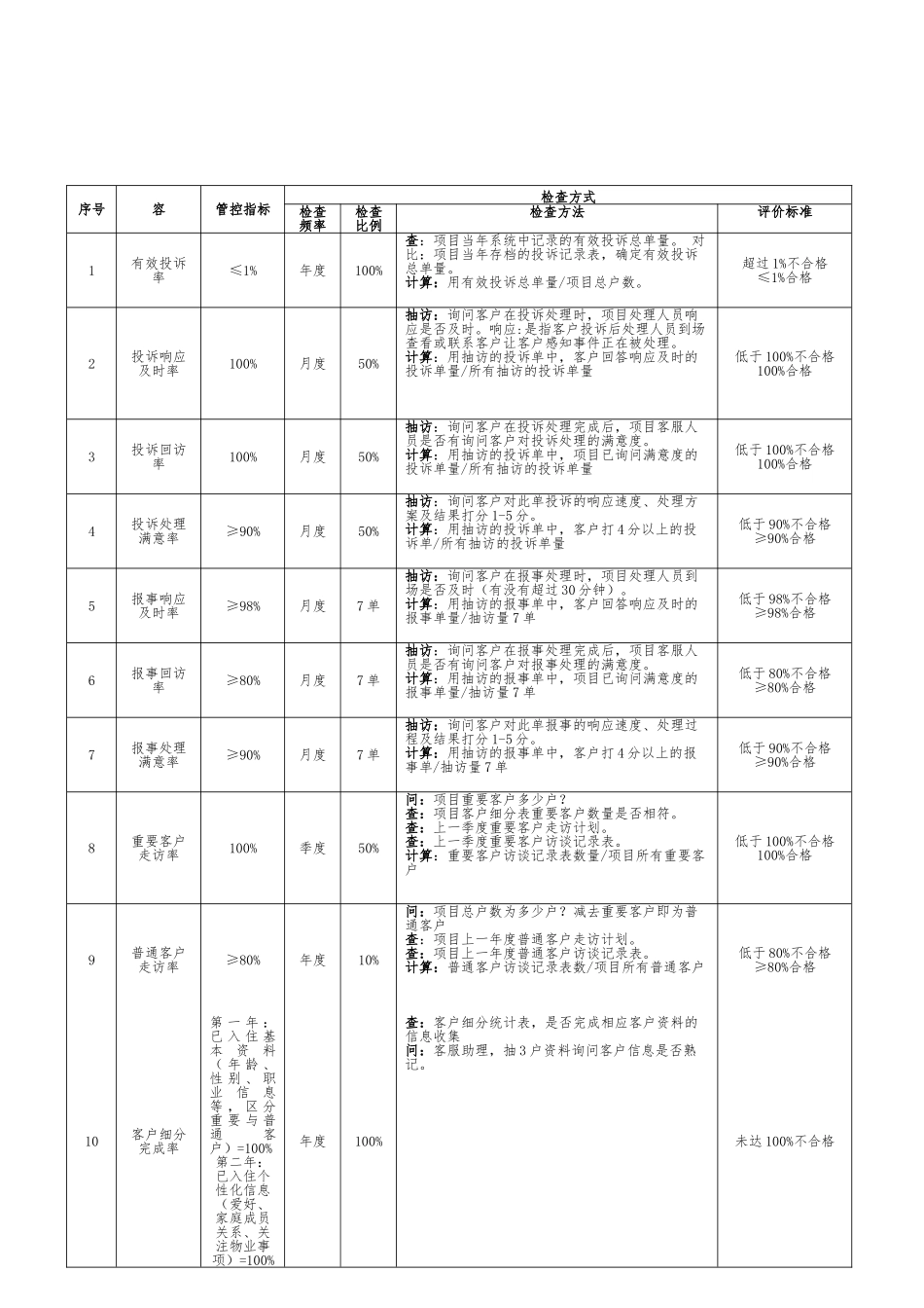 客服品质督导手册_第2页