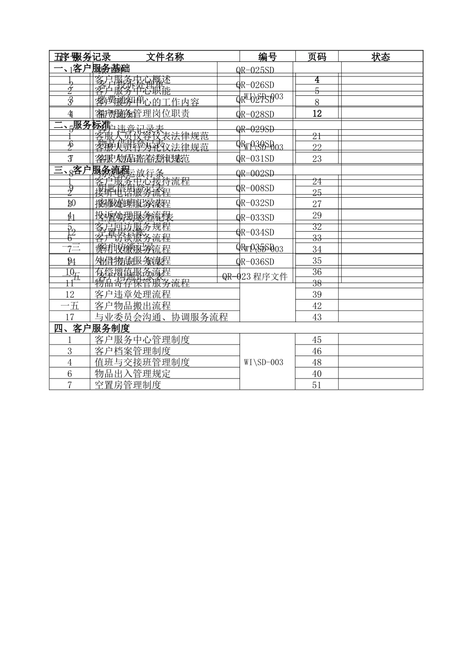 客服工作手册_第2页