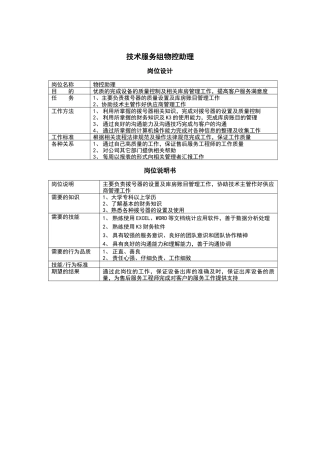 客服部-物控助理说明书