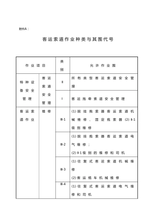 客运索道安全管理人员和作业人员考核大纲附件