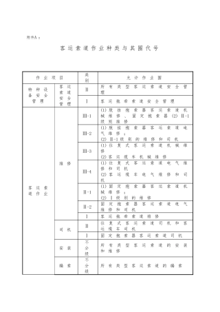 客运索道安全管理人员和作业人员考核大纲