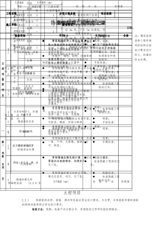 室内装修质量验收标准表